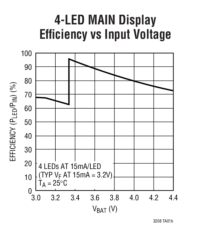 LTC3208Ӧͼ